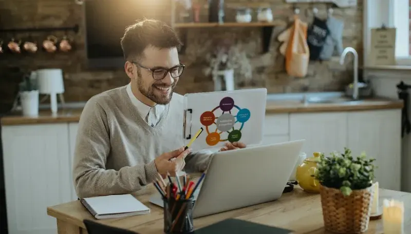 Book writing process